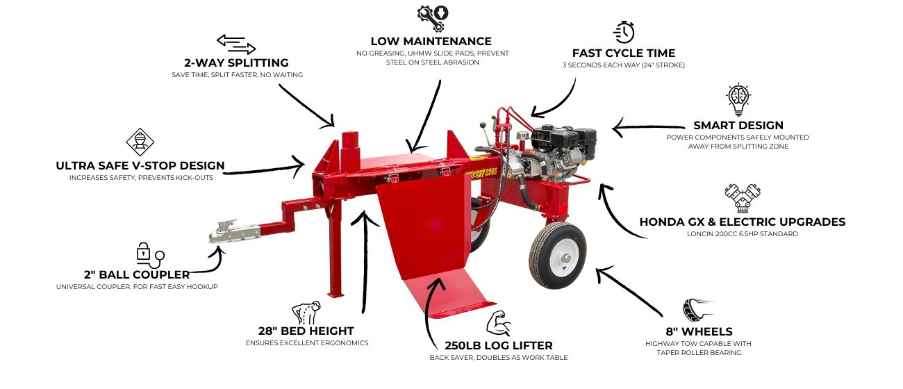 split-fire 2265 advantages of ownership infographic